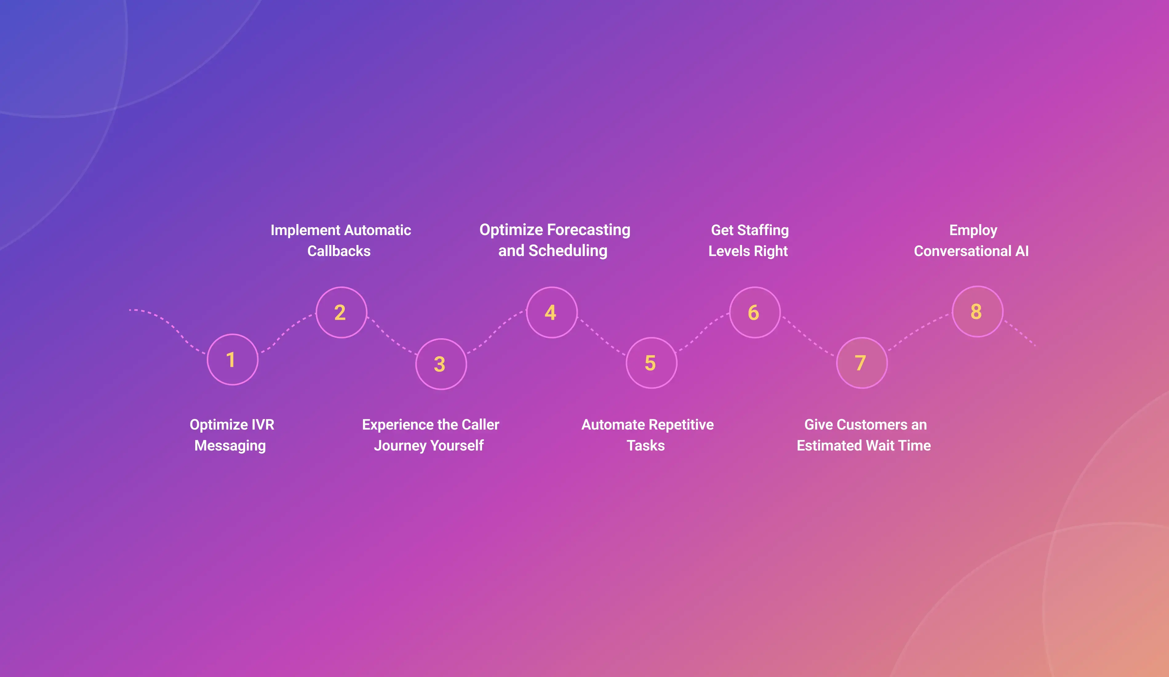 Call abandonment infographics